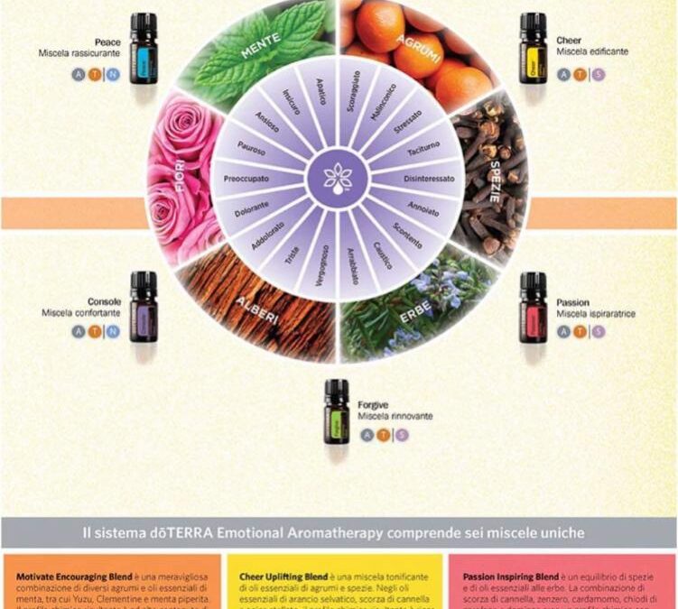 Aromaterapia Emozionale
